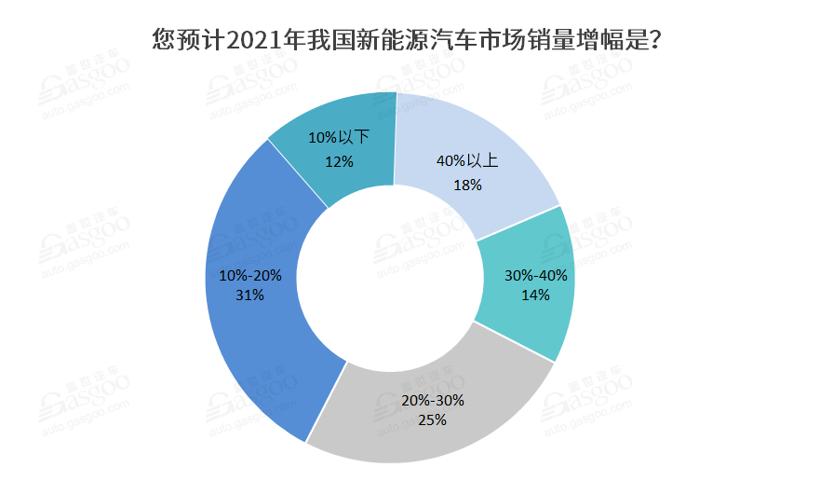 销量，，，，，，政策，，，，，，新能源汽车,新权势车企