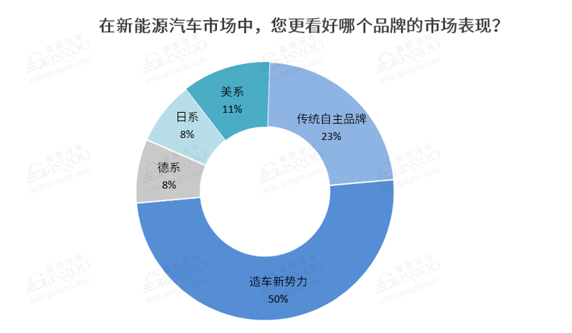 销量，，，，，，政策，，，，，，新能源汽车,新权势车企