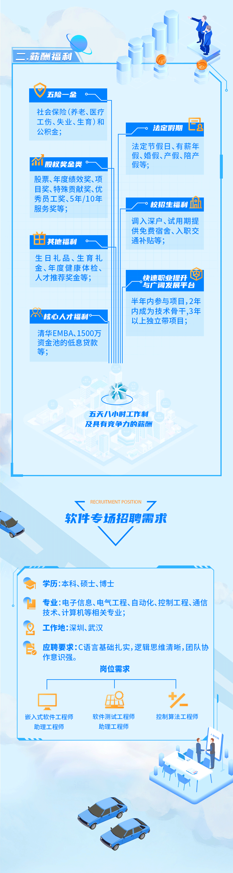 2022届z6com尊龙科技校园招聘长图_02.gif