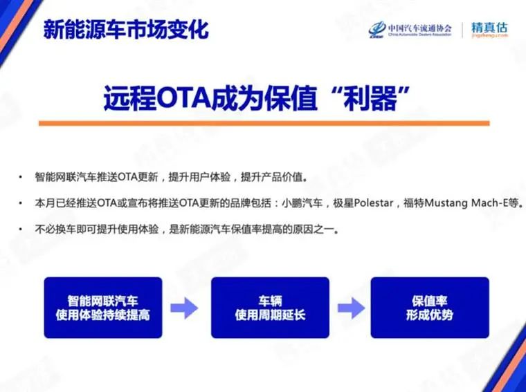 7月保值率榜单：豪华品牌不香了，，，，，，新能源车赶超燃油车？？？？？？
