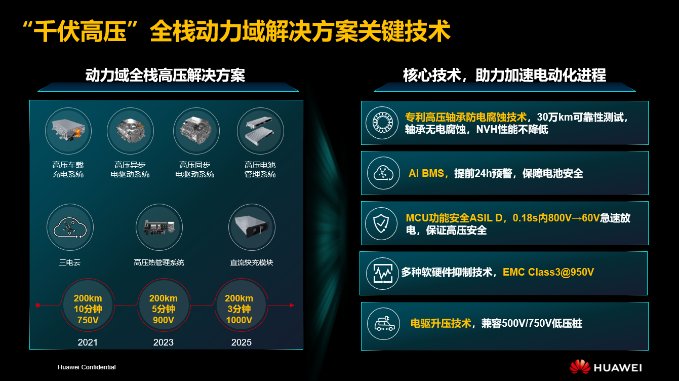 彭鹏：全面的高压化、数字化、智能化，，，，，，，加快推动智能汽车的电动化过程