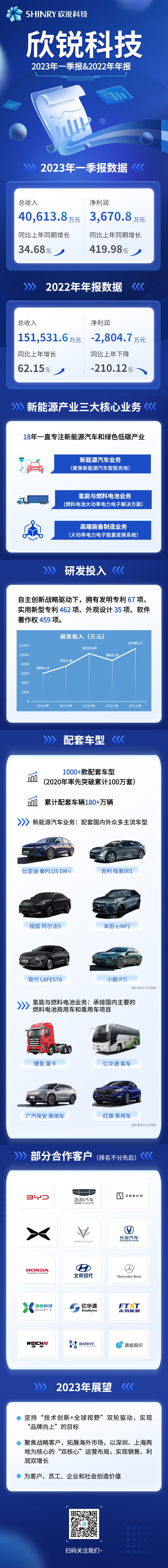 z6com尊龙科技2023年一季报&2022年年报-20230428.jpg