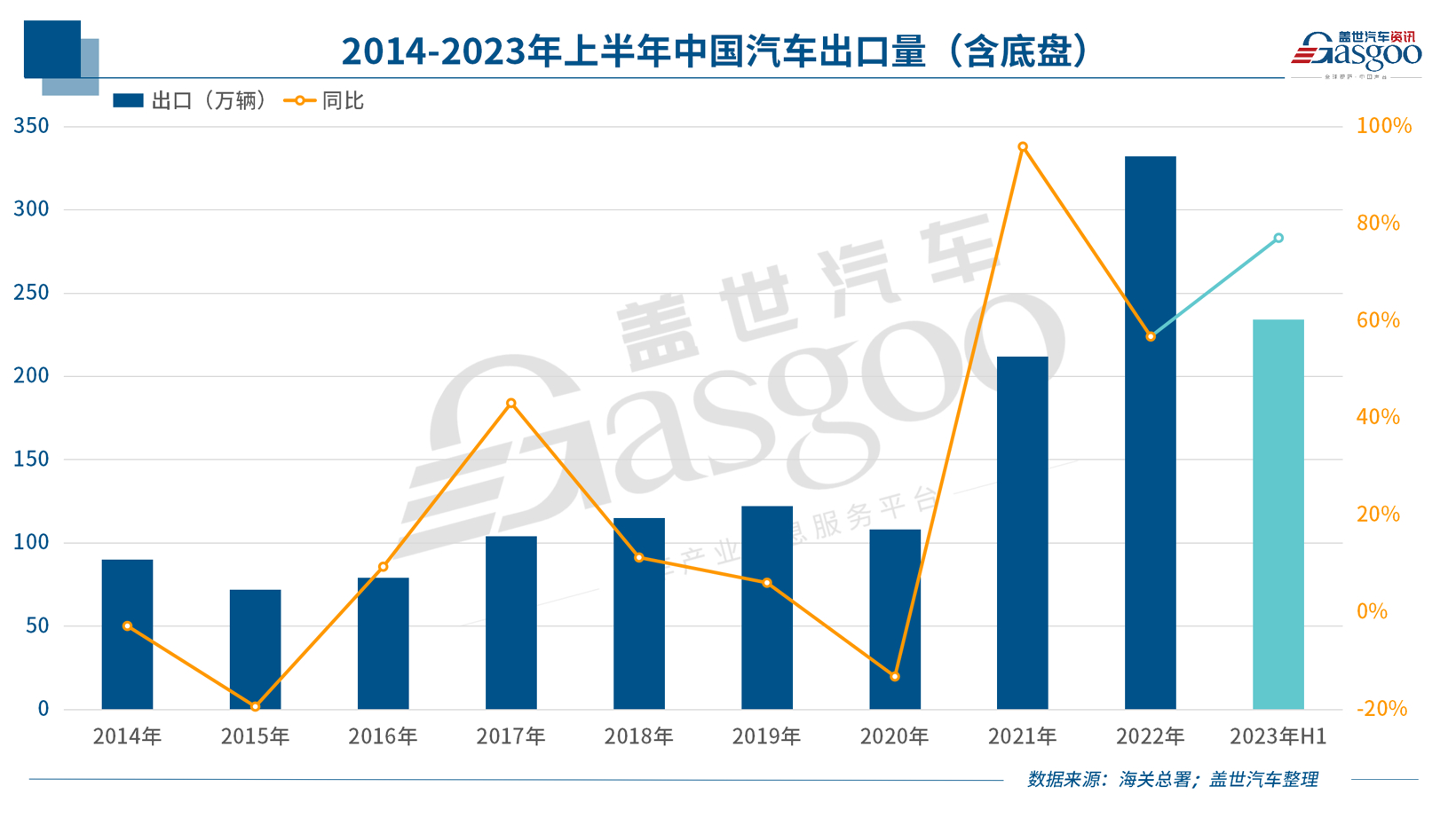 中国新能源车企，，，，，，，，反扑欧洲