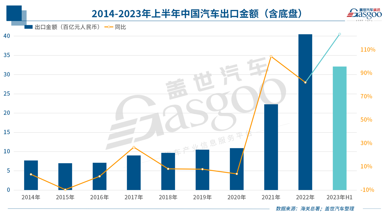 中国新能源车企，，，，，，，，反扑欧洲
