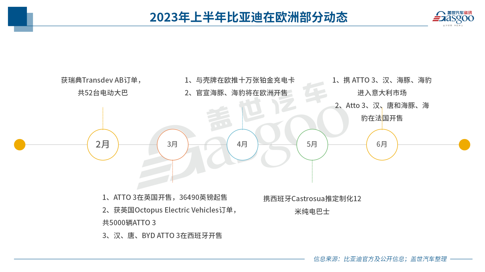 中国新能源车企，，，，，，，，反扑欧洲
